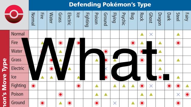 Cool pokemon type chart  Pokemon weakness chart, Pokemon