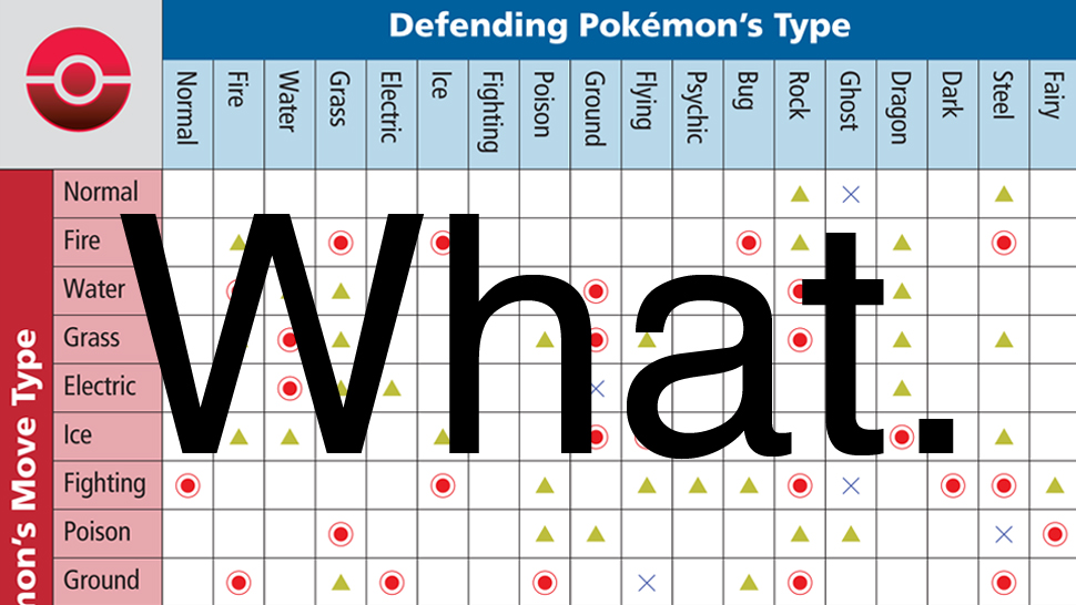 Pokémon type chart – strengths, weaknesses, and typings explained