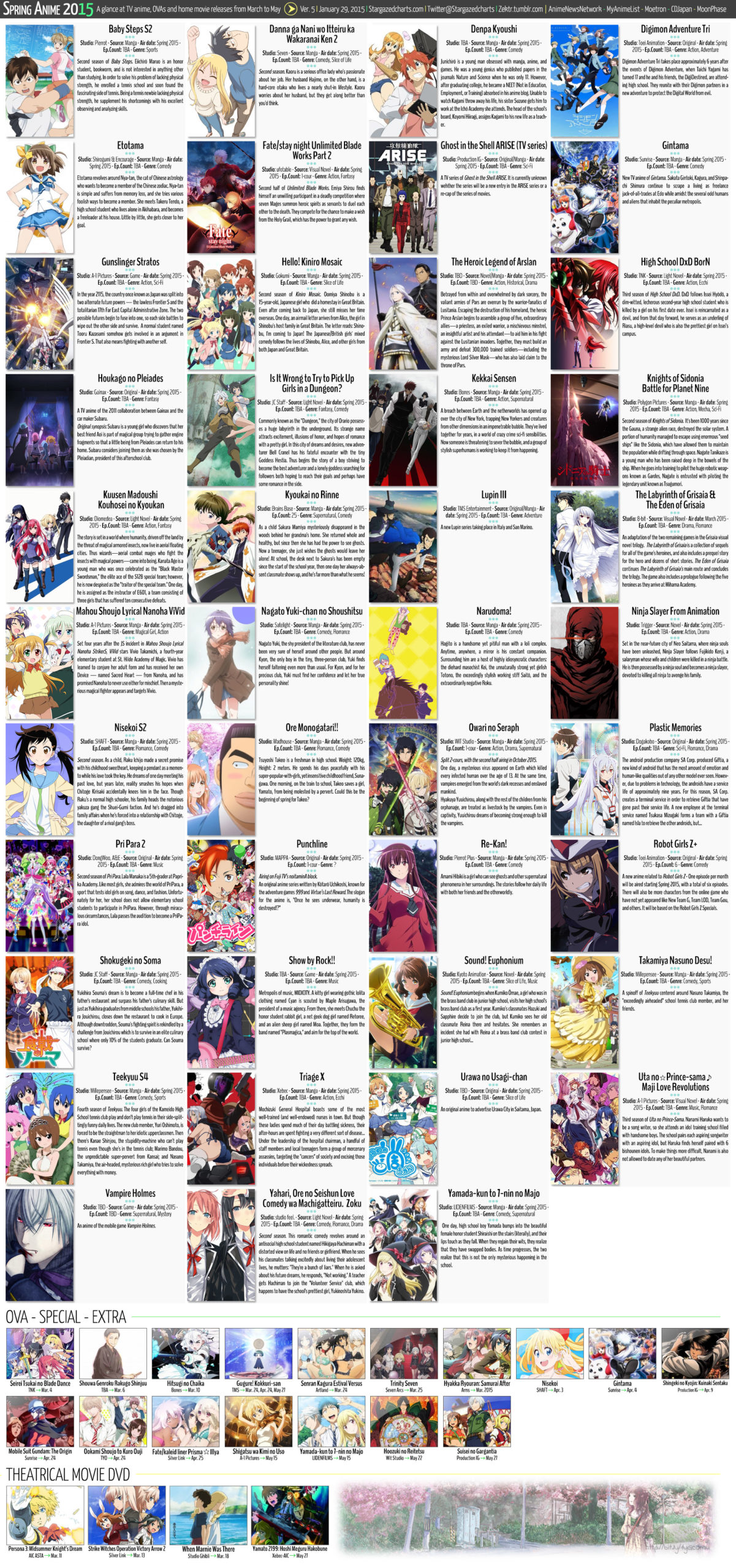 The Museum Sockets Charts – Anime Genres A3 Poster Print : Amazon.de: Home  & Kitchen