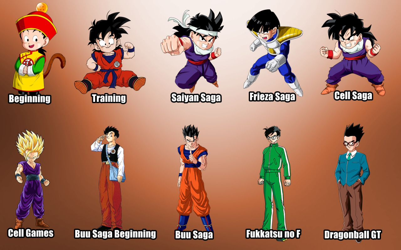 Goten/Anime | Dragon Ball Power Levels Wiki | Fandom
