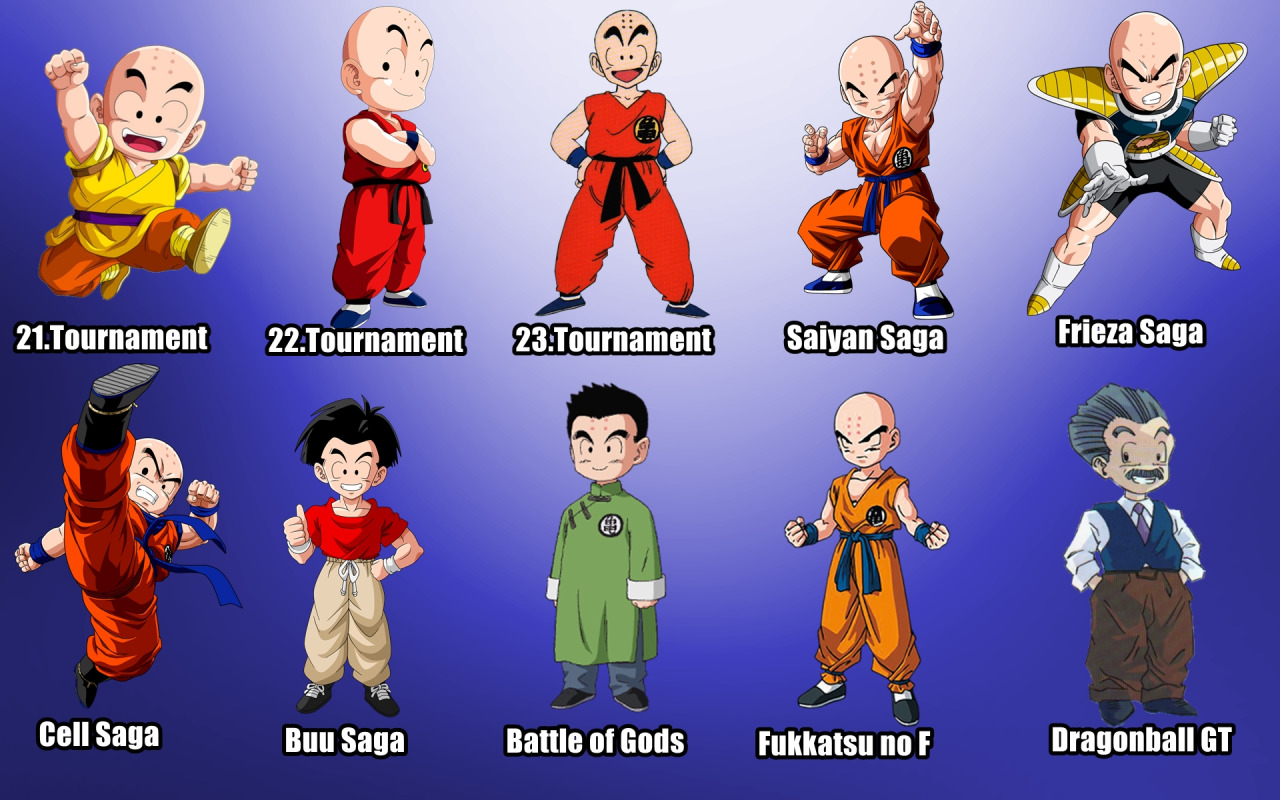 Dragon Ball: Every Main Character's Age At The End Of GT