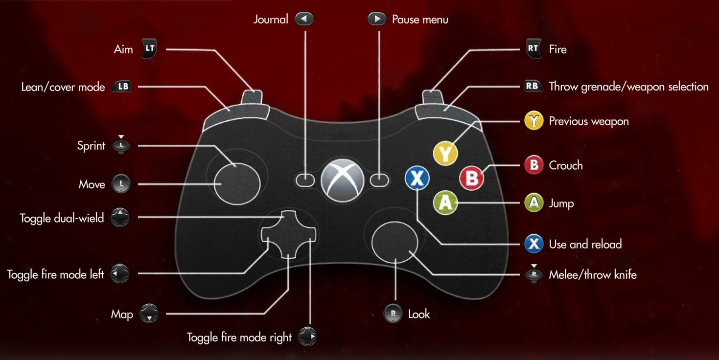 Управления геймпада на клавиатуре. Раскладка джойстика Xbox 360. Геймпад Xbox 360 раскладка кнопок. Джойстик Xbox 360 кнопки управления. Схема управления Ведьмак 3 джойстик.
