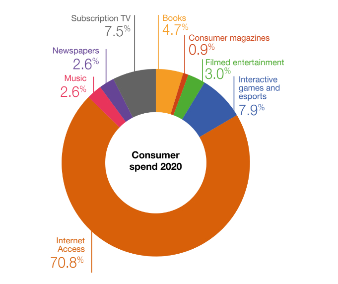 The Australian Games Industry Is Now Worth $3.41 Billion