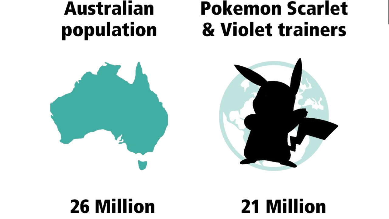 Pokémon Scarlet and Violet global unit sales 2023