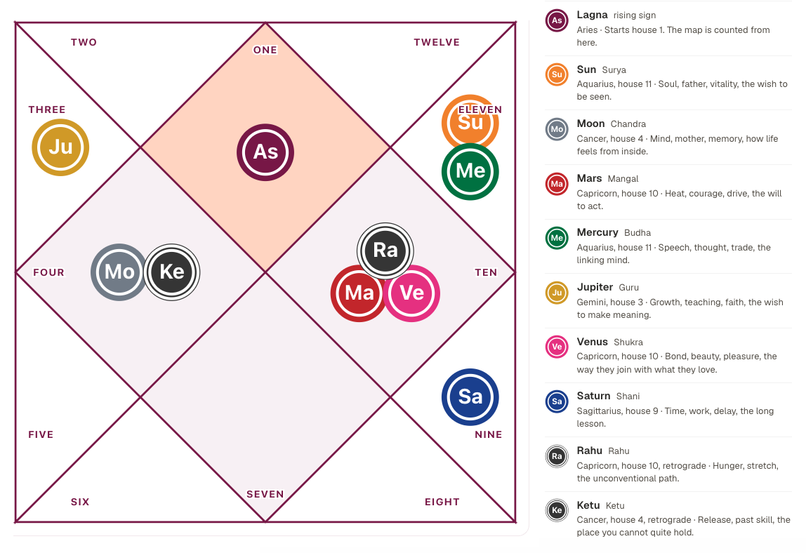 Screenshot from Vedic Astrology